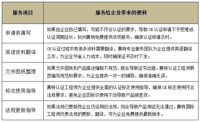 專業護航品質合規 | 賽特CE認證與貨物檢驗代理服務